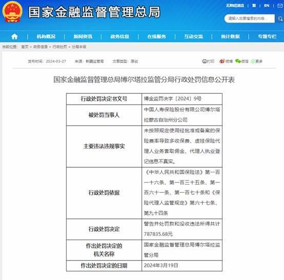 图2：国家金融监督管理总局博尔塔拉监管分局处罚信息公示表.jpg